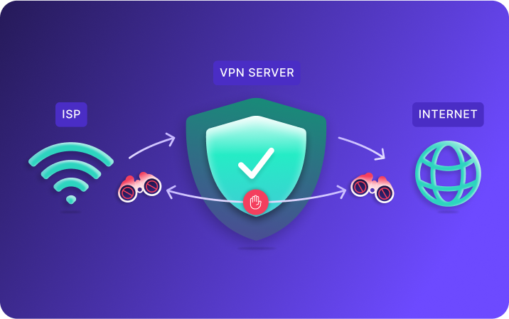 A VPN conceals your real IP address and location, blocking your ISP from seeing your online activity.