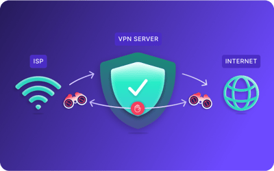 Vpn Using Man Ong VPN là gì? Cách VPN hoạt động và thời điểm nên sử dụng | Proton VPN